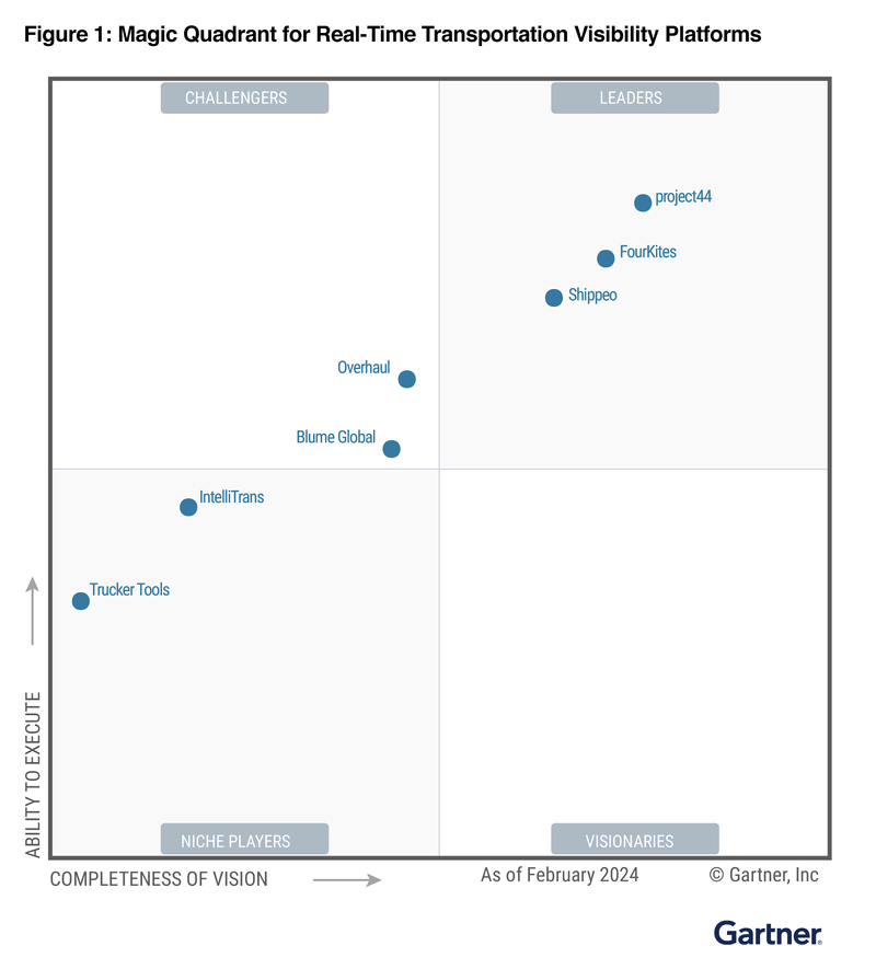 Magic Quadrant™ 2024 de Gartner®