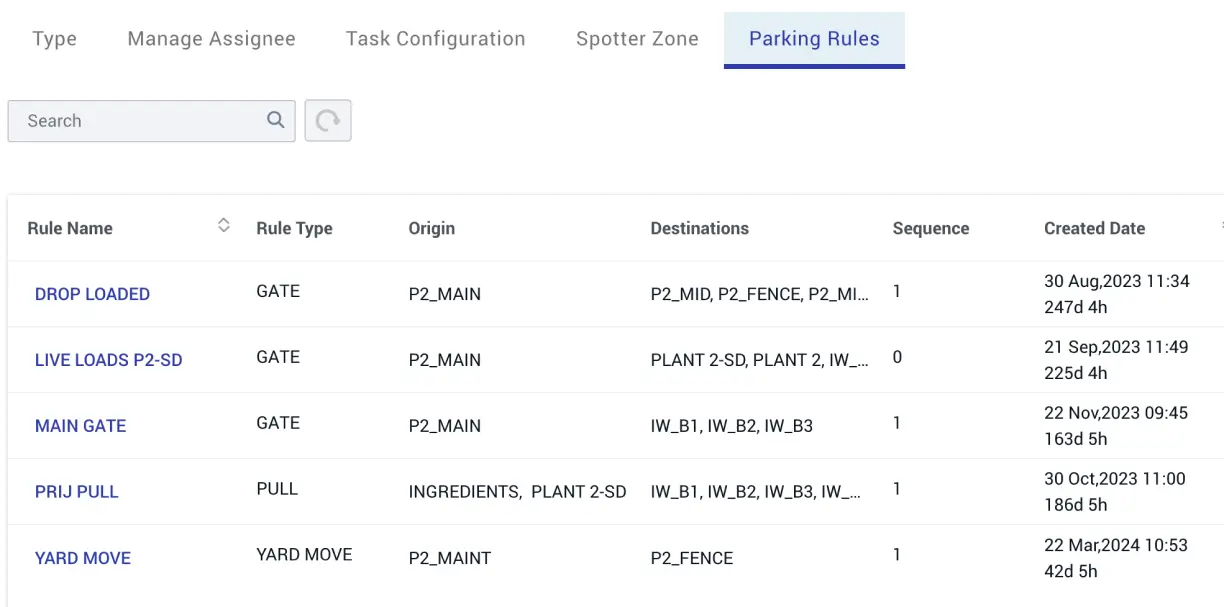 Automatisation des places de stationnement
